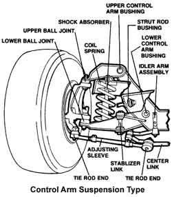 Diagram of control arm suspension and shock repair southampton ny