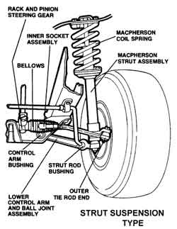 Diagram of suspension strut replacement repair Southampton NY
